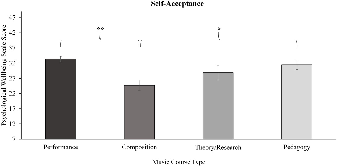 The Psychology Behind Effective Music Mixing Decisions